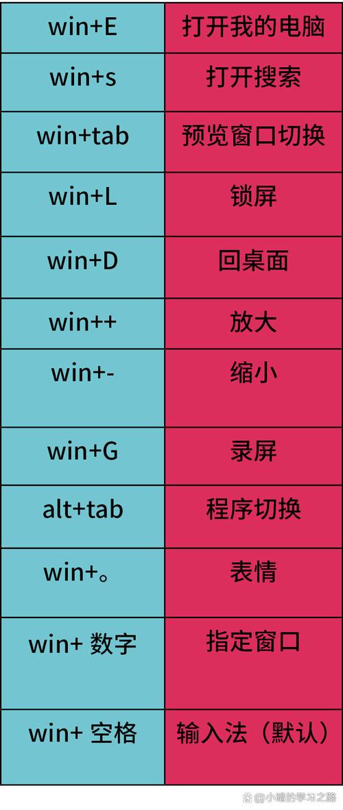 电脑拍照快捷键是哪个？哪个键是拍照的