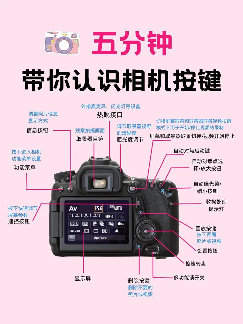 相机功能按键的使用