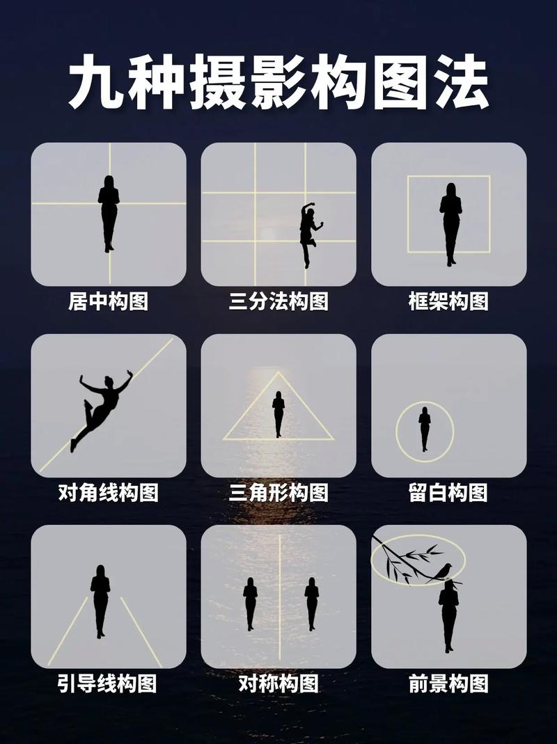 什么是摄影构图？有哪几种