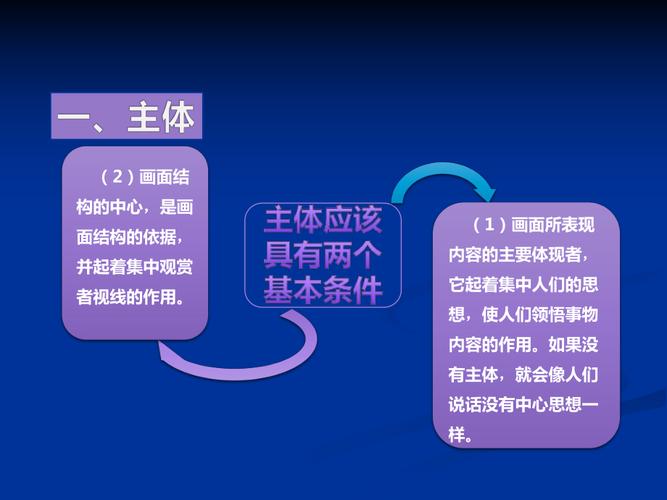 构图的基本元素有哪些？哪些比较重要？