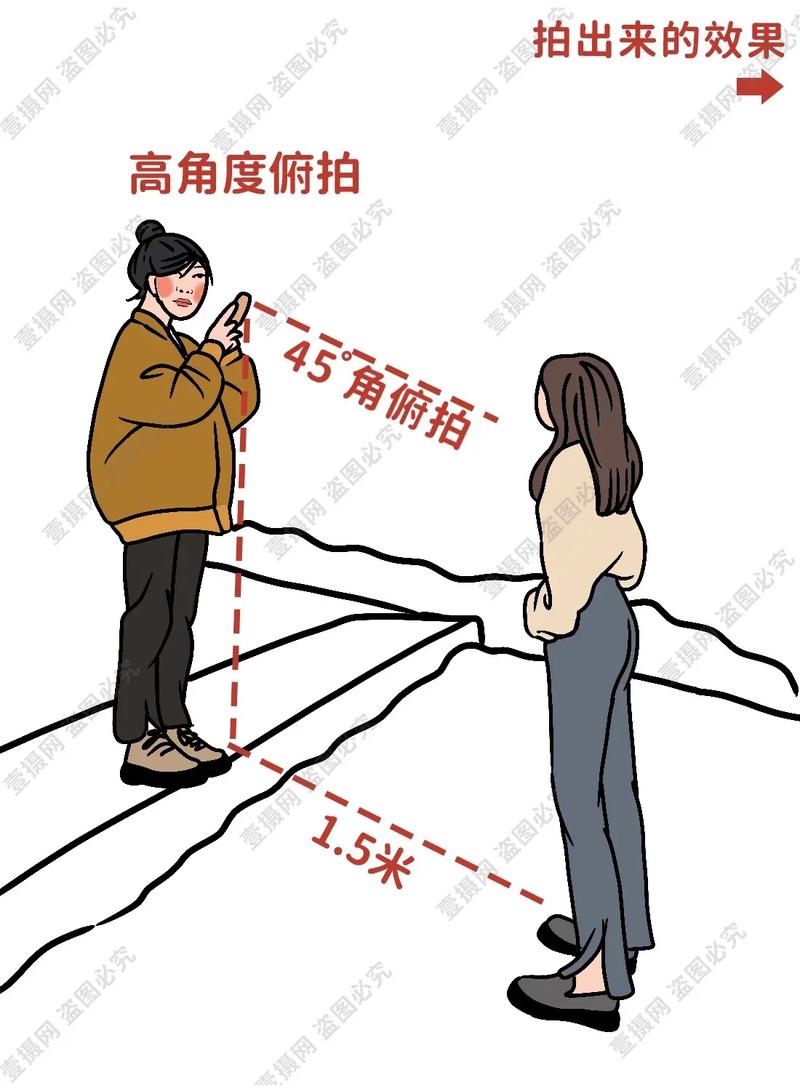 不同拍摄视角（平视、仰视、俯视）对构图的影响