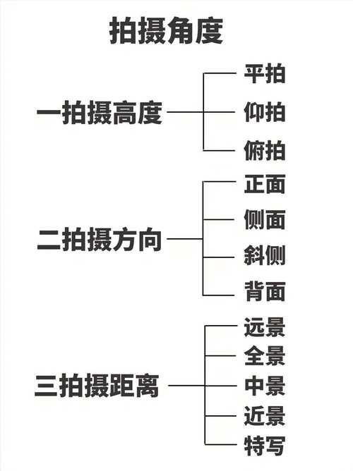 去除摄影画面杂乱元素的构图方法，去除图像噪声的办法