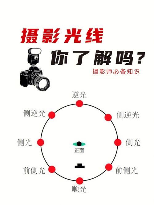 拍照怎么打光才好看？阴影怎么布置