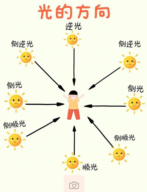 公园拍照花卉拍摄,自然景观