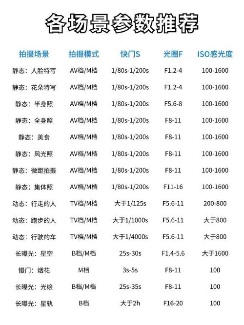 人像多重曝光怎么拍？参数怎么设置