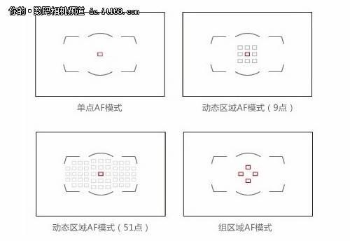 选择合适的对焦与测光模式