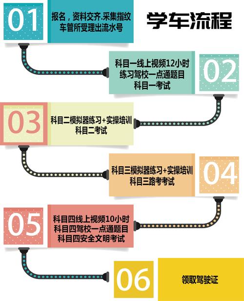 准备报考材料与报名流程