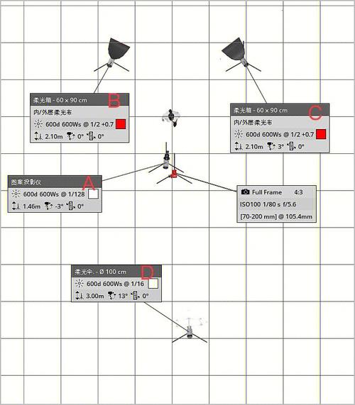 纯色背景怎么打灯？手电筒可以吗