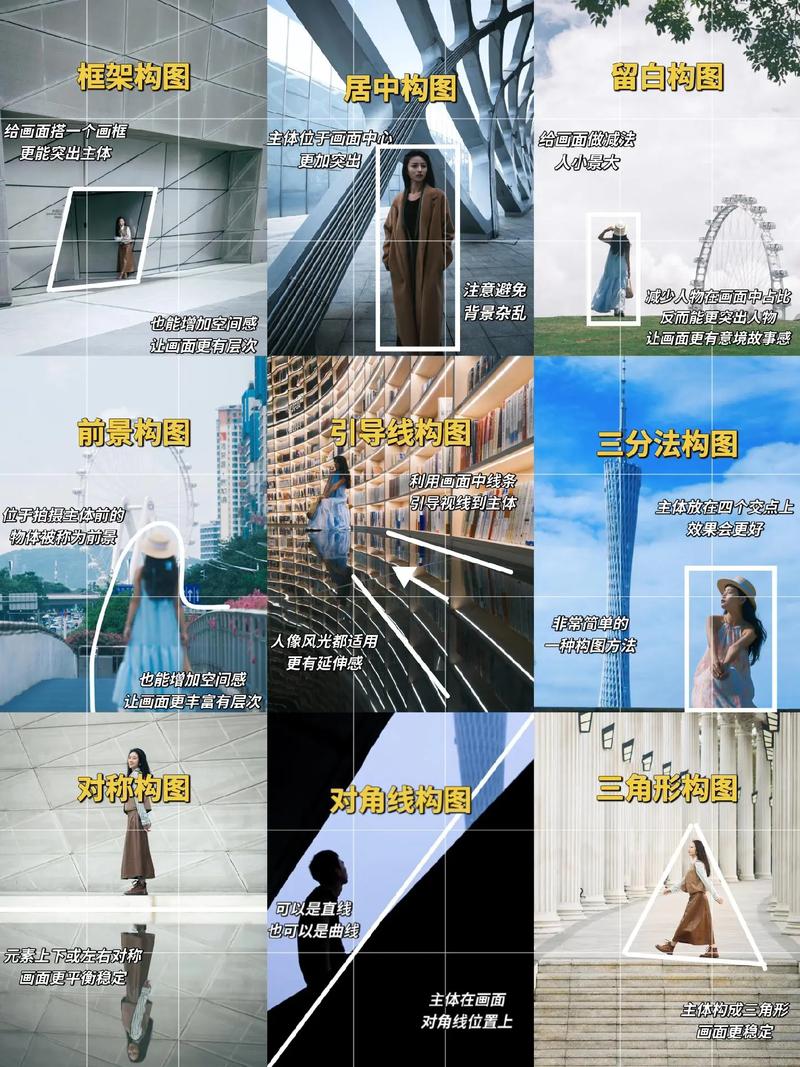 街景怎么拍出好照片？怎么构图