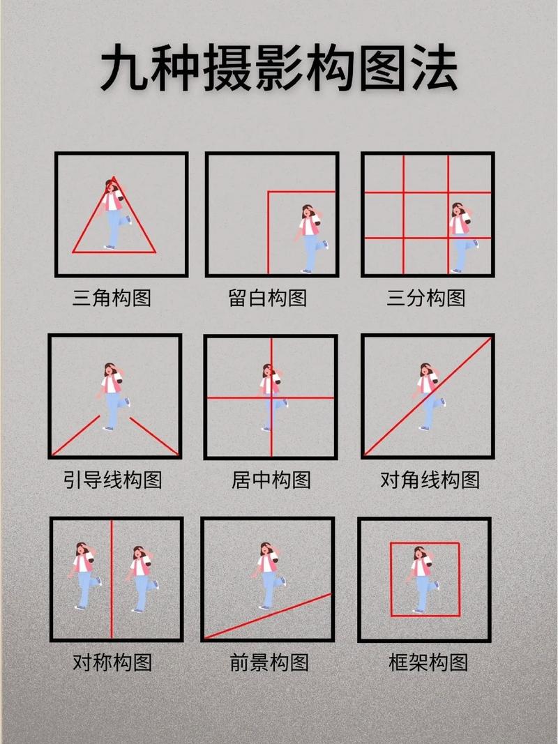 自学摄影怎么开始？从哪些开始学