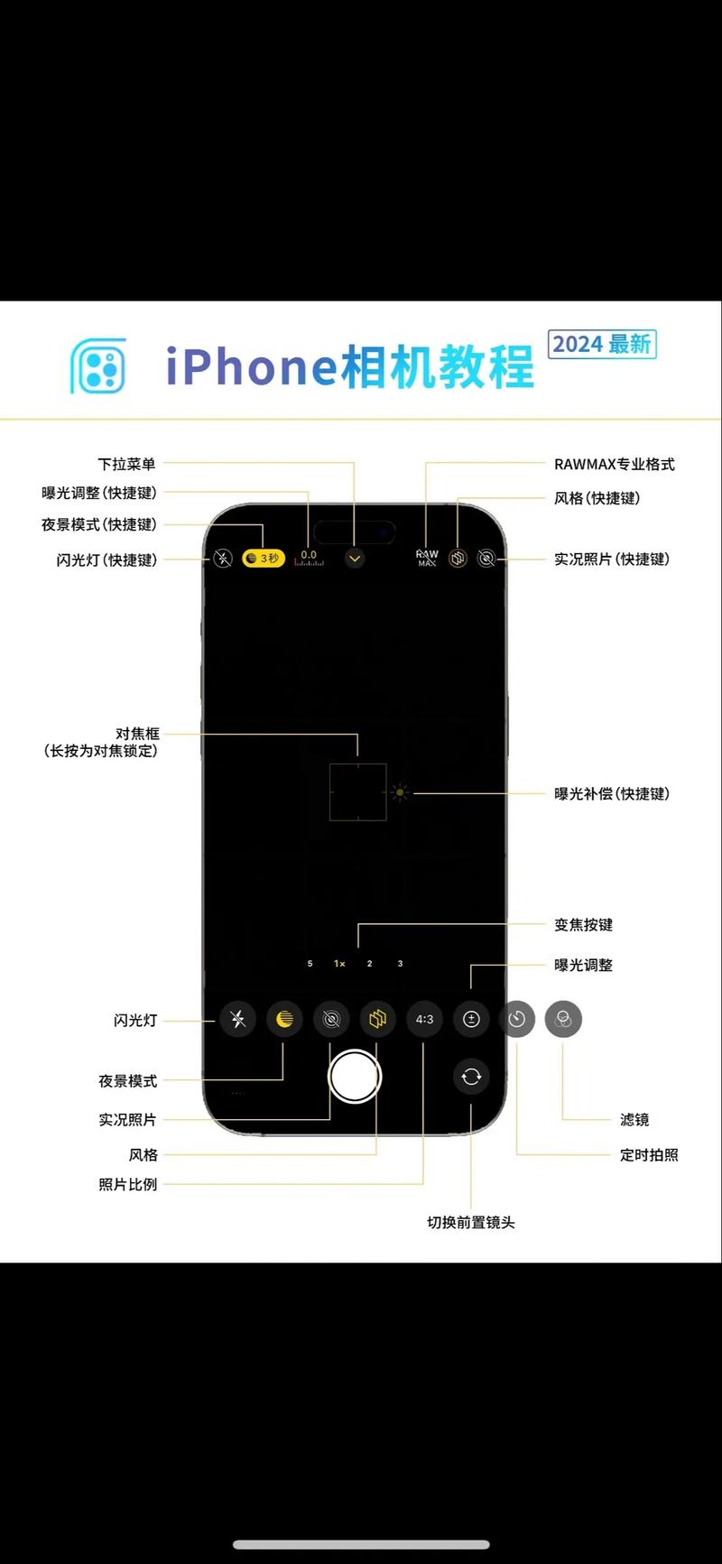 手机中能一键换底图的软件介绍