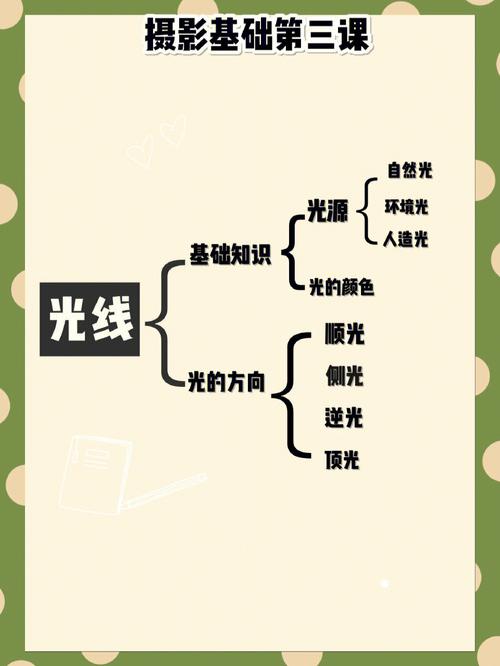 做婚纱摄影师怎么样？要学哪些东西