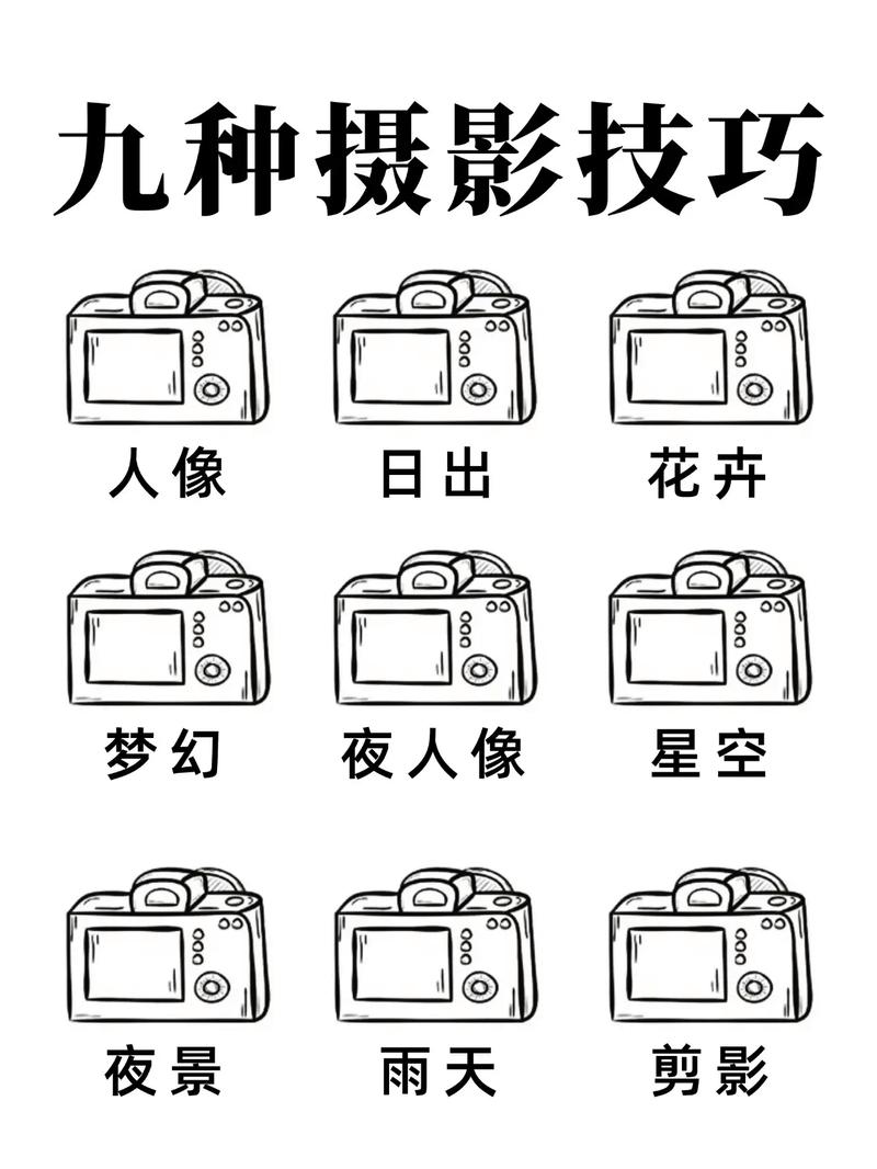 熟悉考试流程及备考技巧