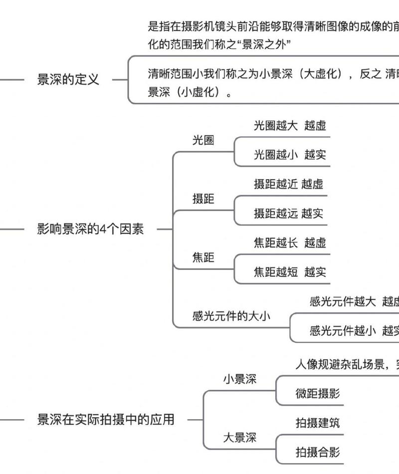 ps修图培训的优势和特点有哪些？为什么不建议自学