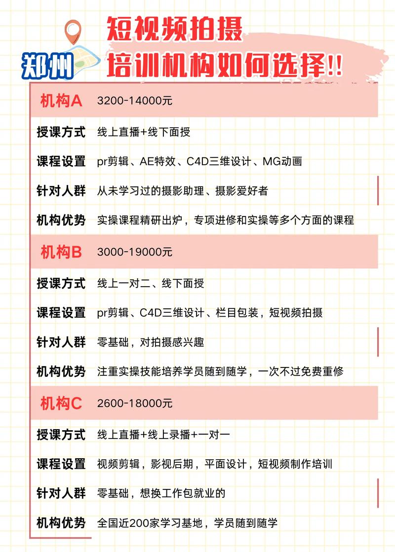 短视频培训班的费用情况