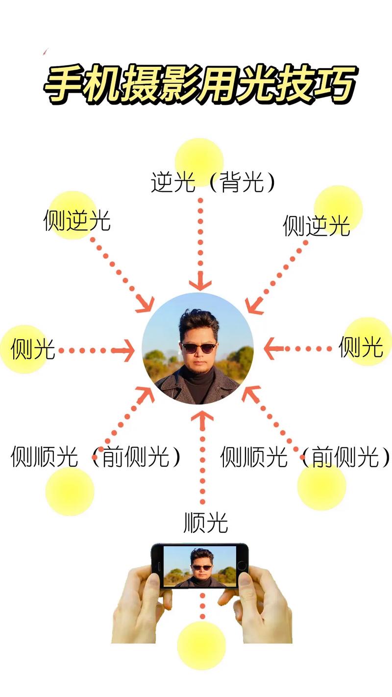 背光拍的照片怎么调亮？哪个手机软件能调