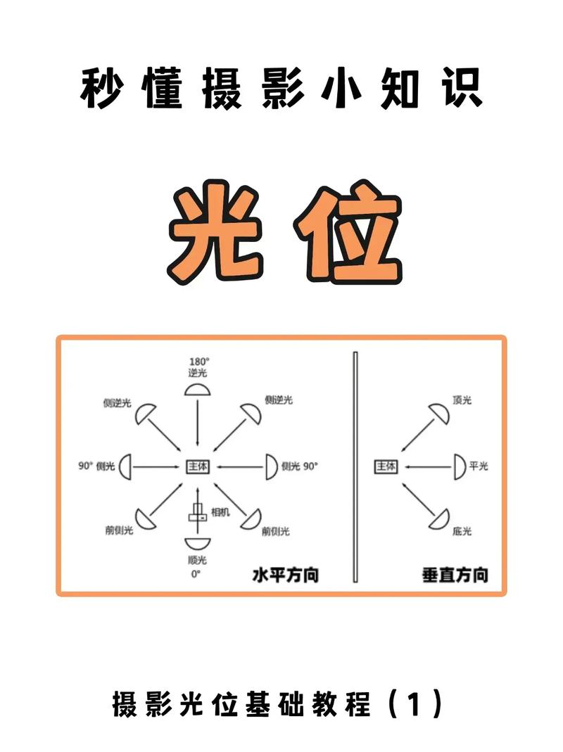 纯色背景拍照如何打光？参数怎么调