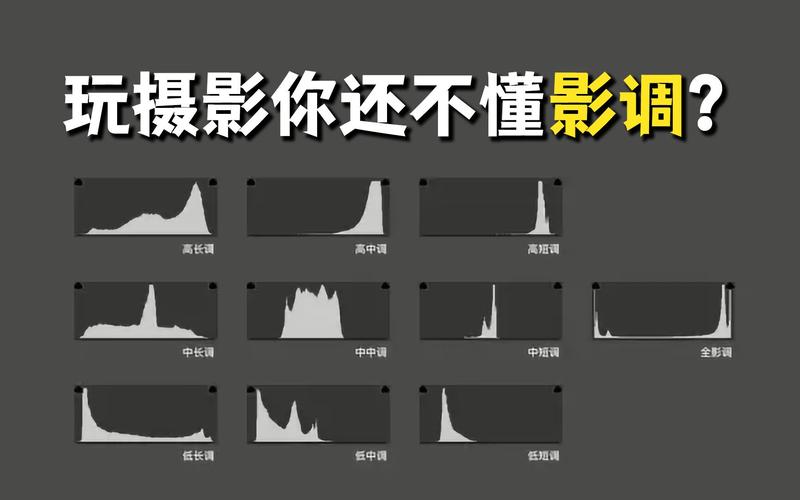 纯色背景拍照如何打光？参数怎么调