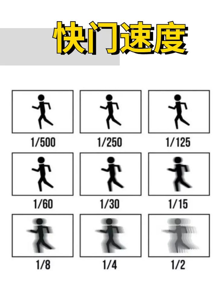 单反拍出来的照片模糊怎么设置?在哪里调参数