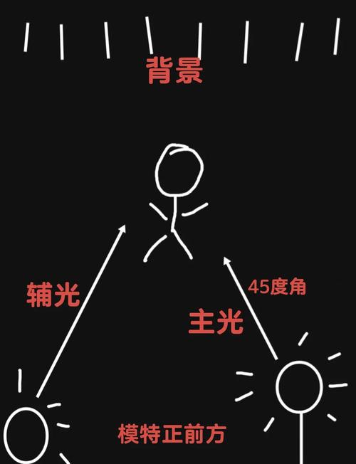 氛围感滤镜怎么调？有哪些光效技巧